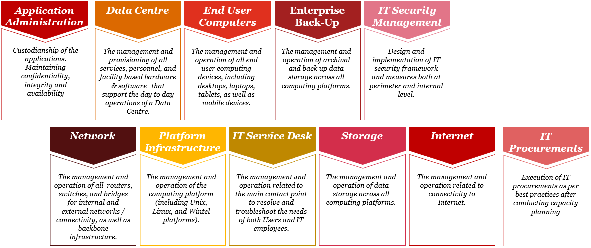 Managed Services – MaxTech