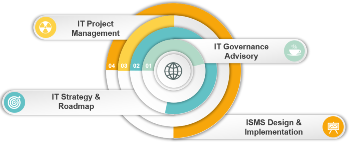 Professional Services – MaxTech